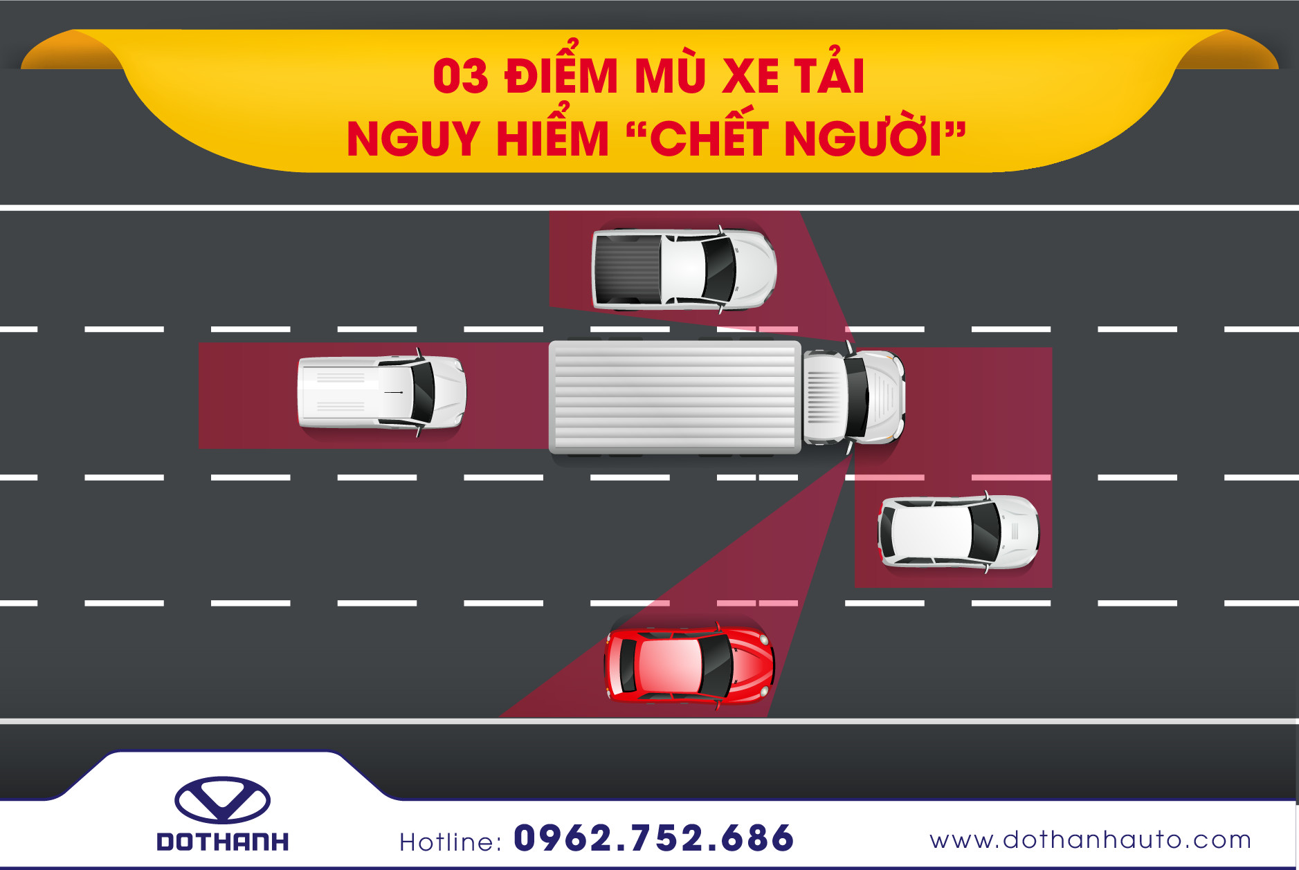 3 điểm mù xe tải tiềm ẩn mối nguy hiểm “chết người”