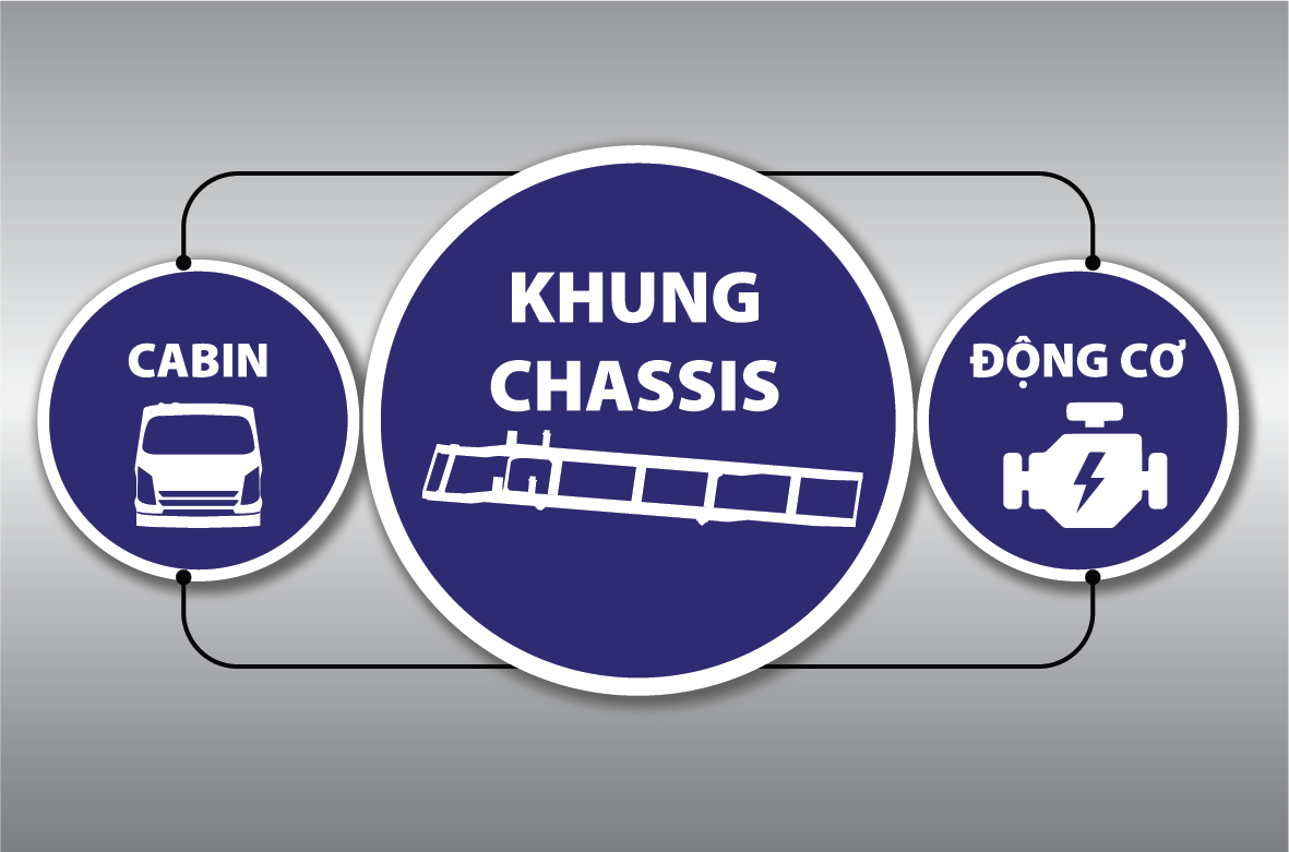 Synchronous imported components