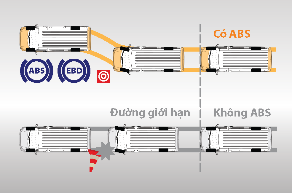 Hệ thống an toàn ABS & EBD