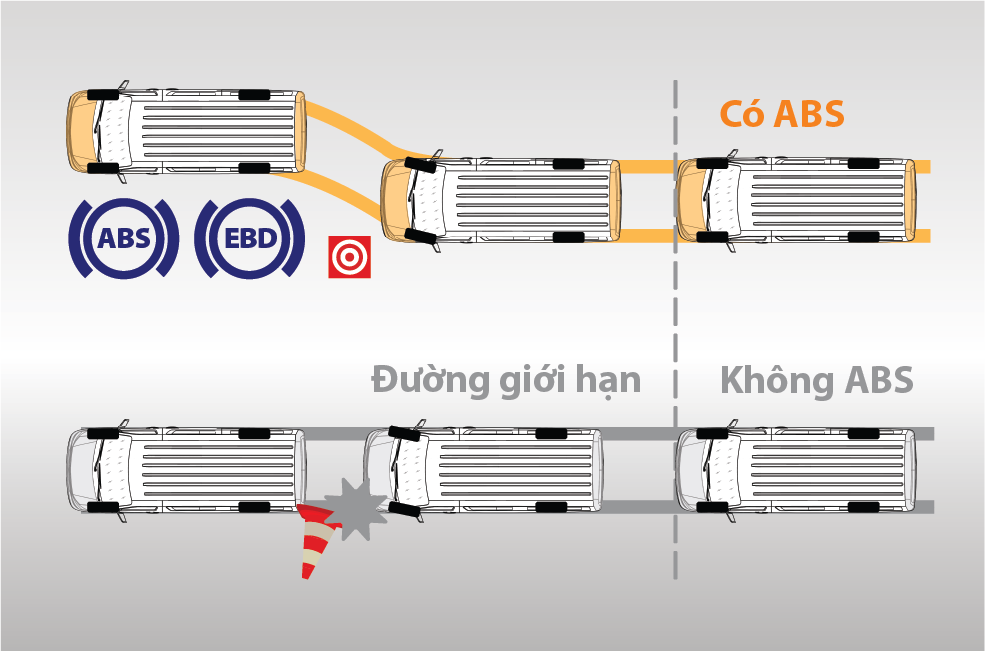 Hệ thống an toàn ABS & EBD