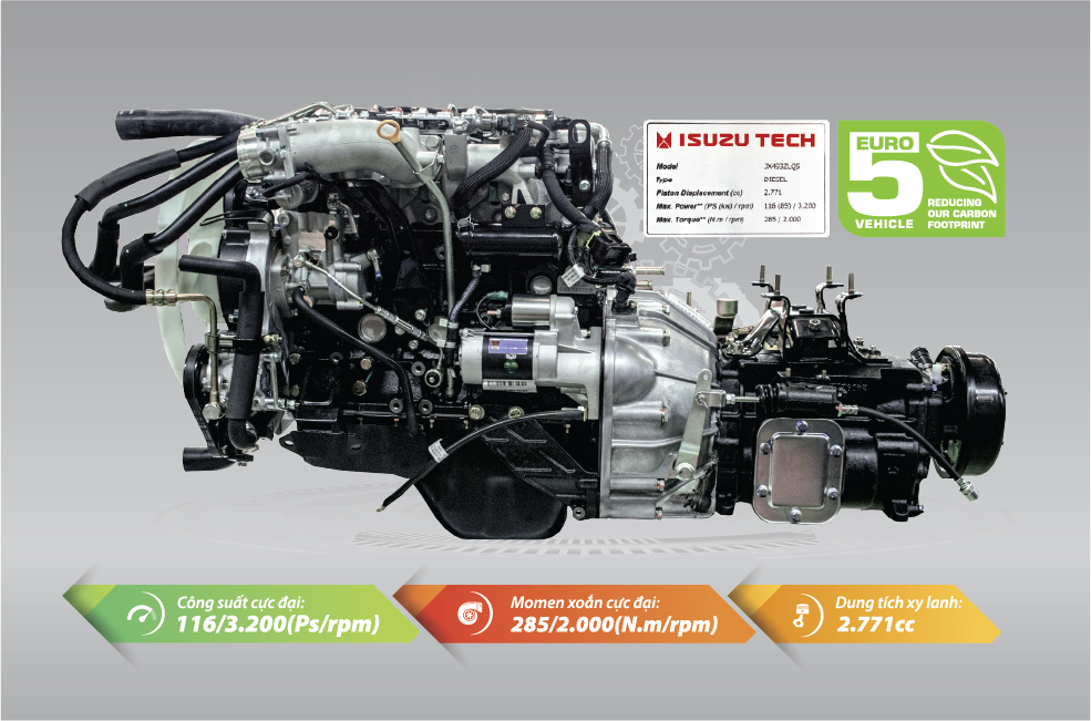Động cơ JX493ZLQ5 (Euro 5) ứng dụng công nghệ Nhật Bản và Hộp số