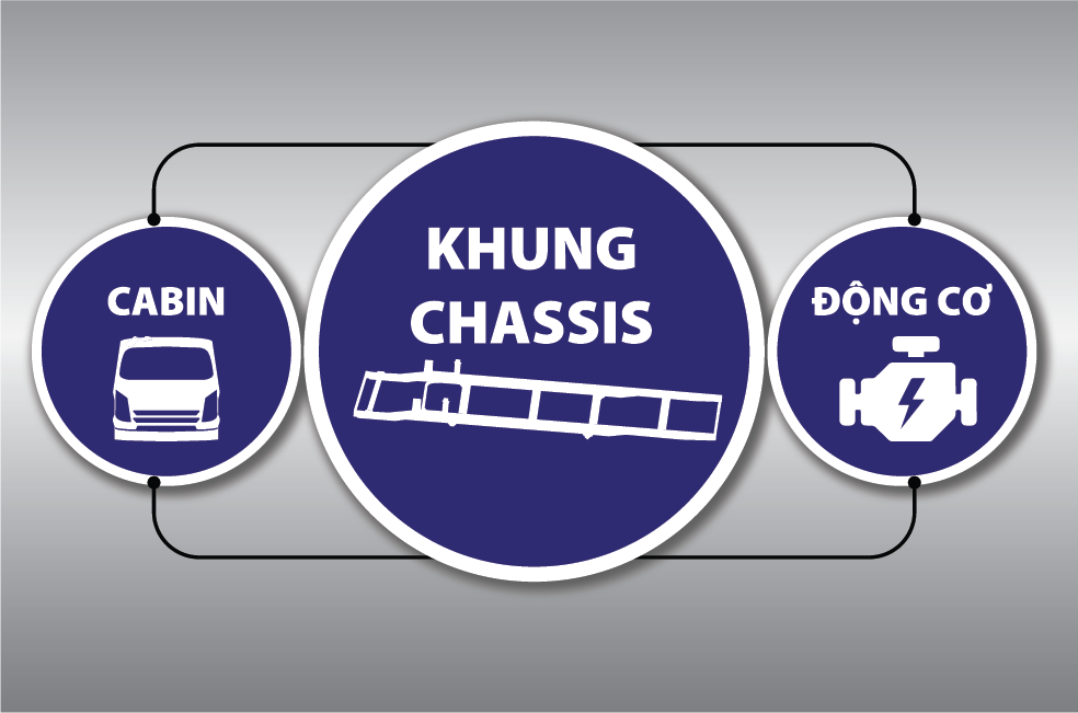 Linh kiện nhập khẩu đồng bộ 3 cục