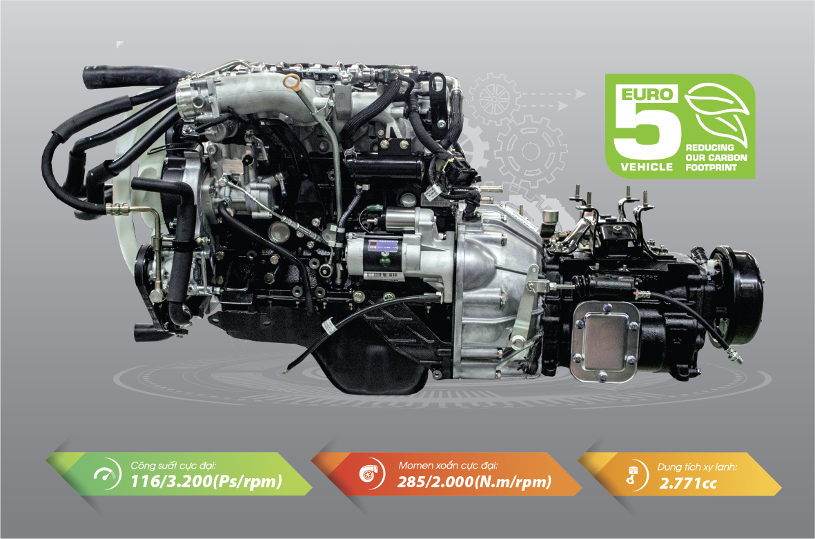 Động cơ JX493ZLQ5 (Euro 5) ứng dụng công nghệ Nhật Bản và Hộp số